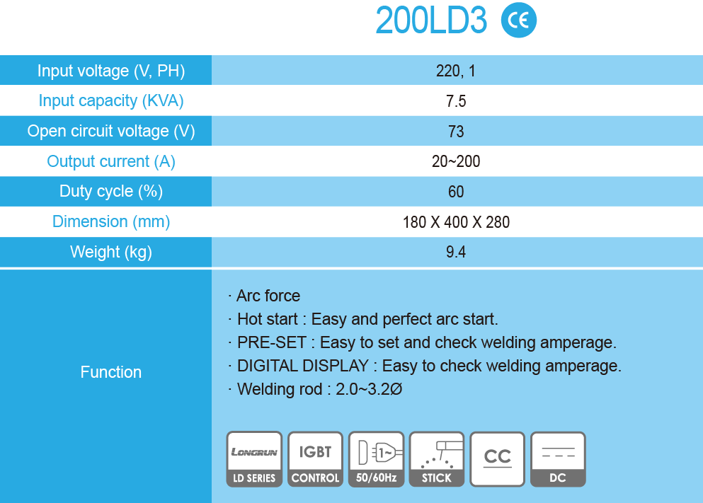 Detalii Tehnice 200 ld3