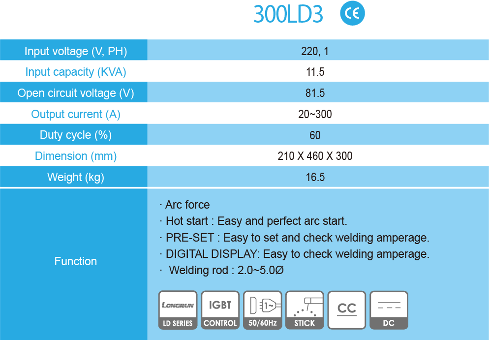 Detalii Tehnice 300 ld3